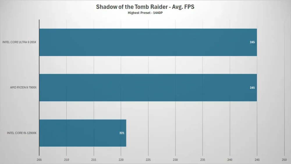 intel core ultra9 285k tomb