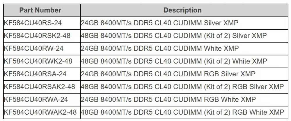 kingston cudimm 2