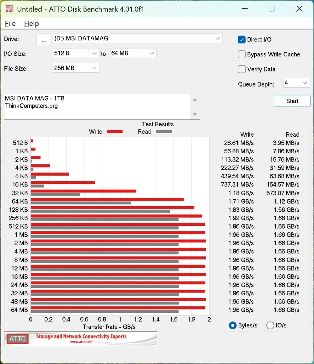 msi data mag atto