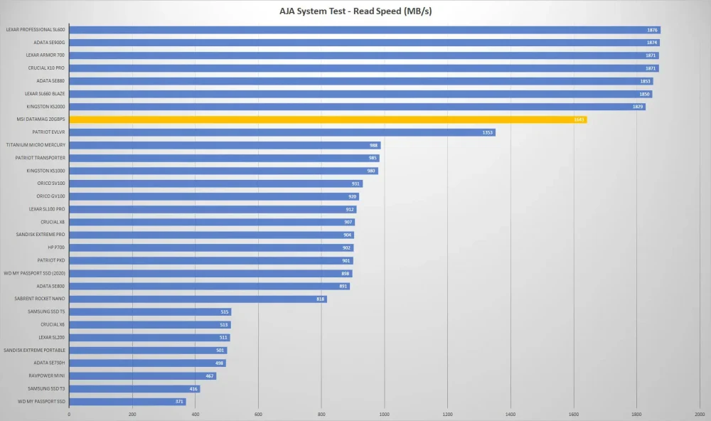 msi datamag aja read