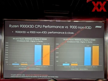 msi oclab leak 3