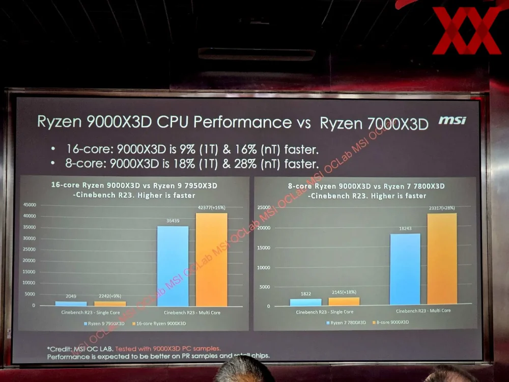 msi oclab leak 4