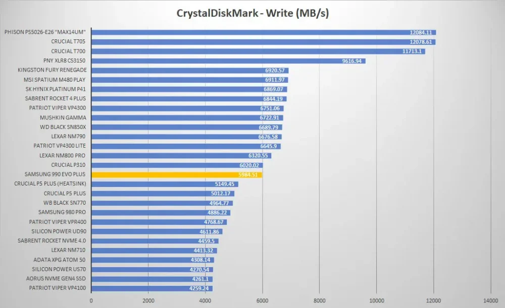 samsung 990 evo plus crystal write graph