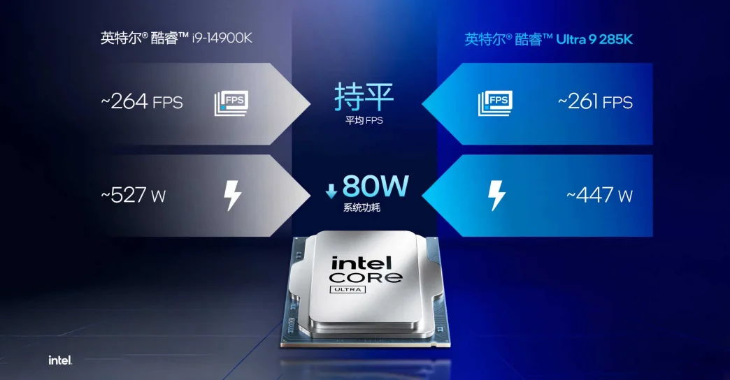 ultra9 285k performance 1