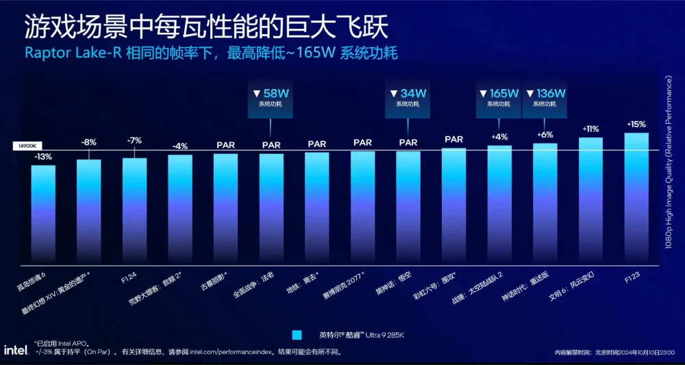 ultra9 285k performance 2