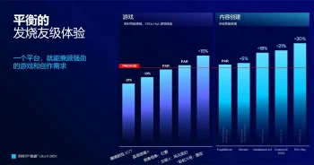 ultra9 285k performance 3