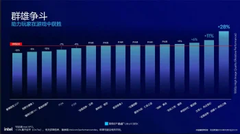 ultra9 285k performance 4