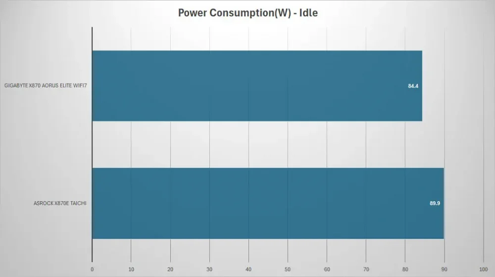 asrock x870e taichi power idle