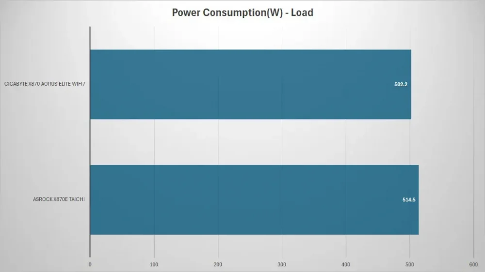 asrock x870e taichi power load