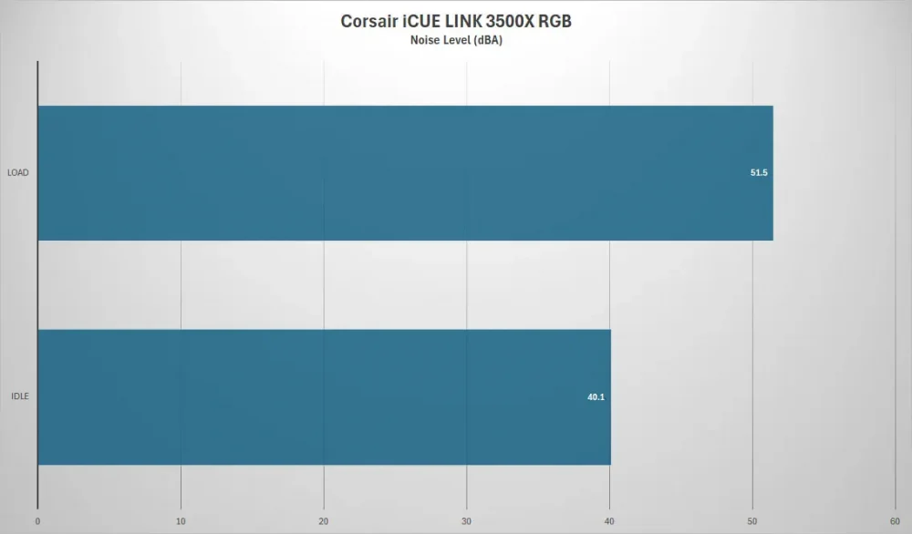 corsair icue link 3500x noise