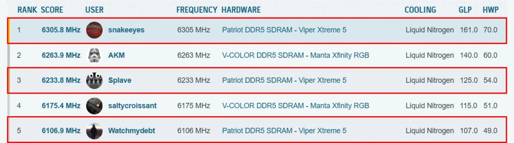 patriot ddr5 oc 3