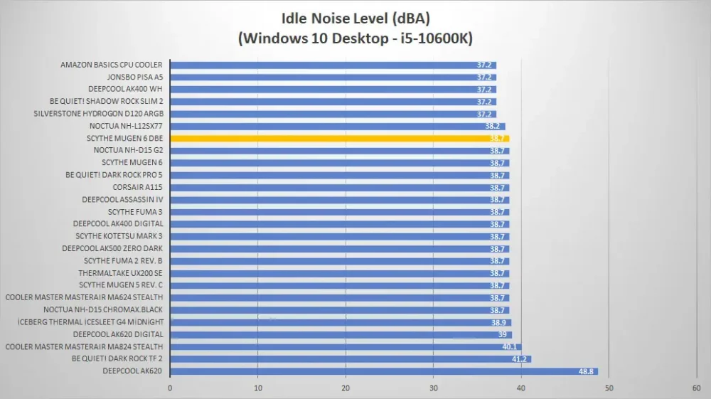 scythe mugen6 black noise idle