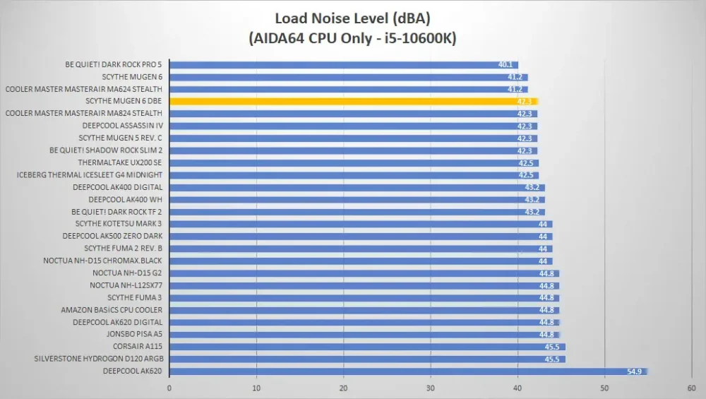 scythe mugen6 black noise load1