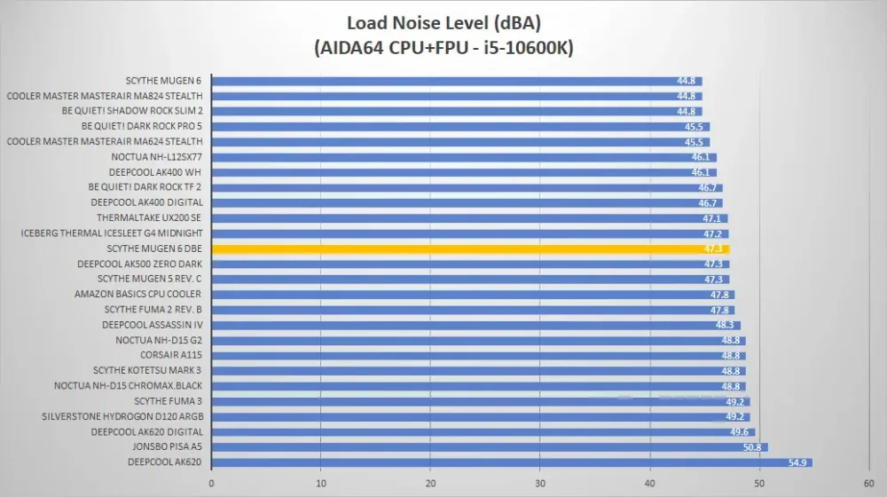 scythe mugen6 black noise load2