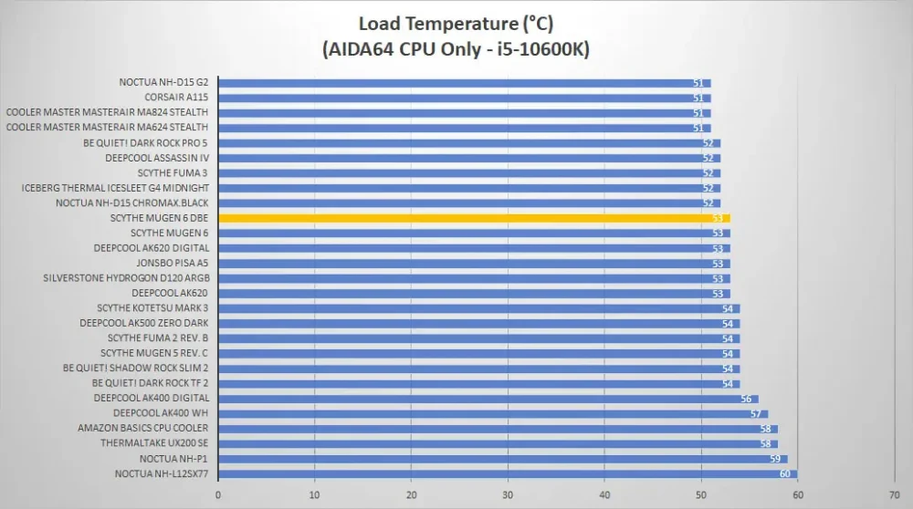 scythe mugen6 black temp load1