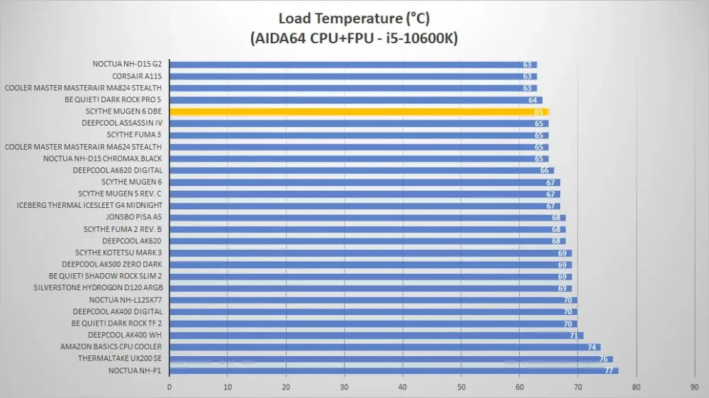 scythe mugen6 black temp load2