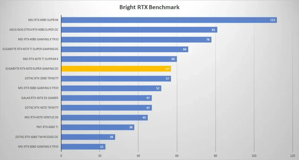 gigabyte rtx4070 super gaming oc bright rtx