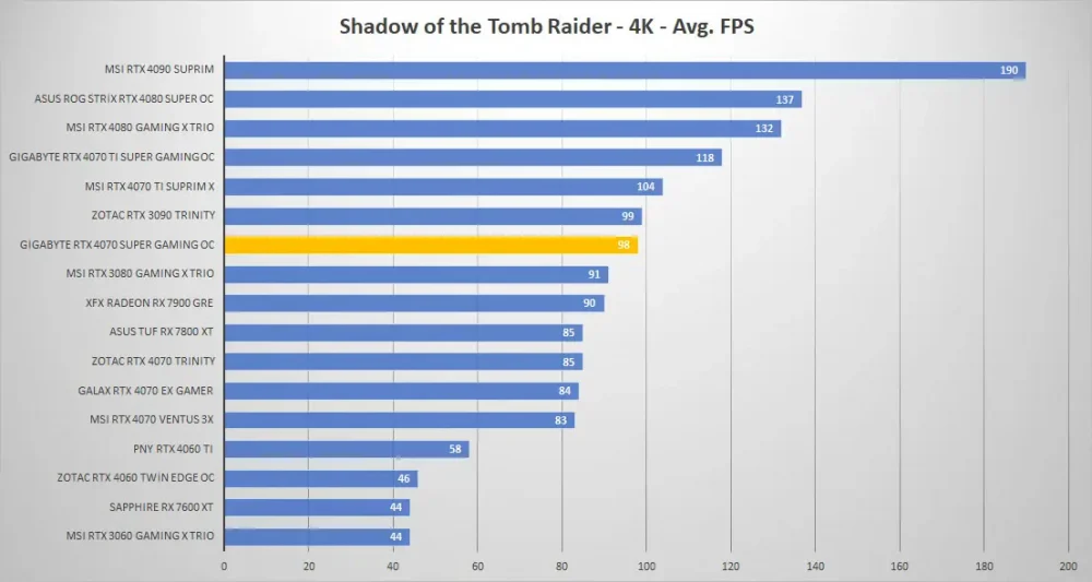 gigabyte rtx4070 super gaming oc shadow 4k