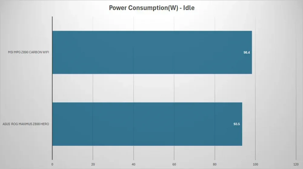 msi mpg z890 carbon wifi power idle