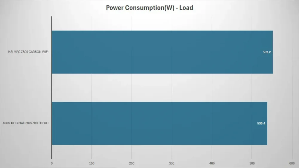 msi mpg z890 carbon wifi power load