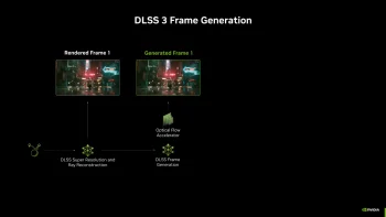 dlss3 frames