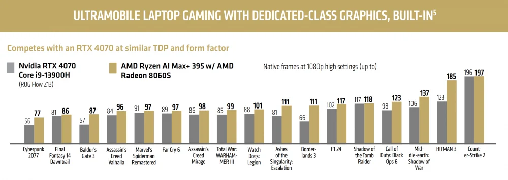 ryzen ai max 395 2