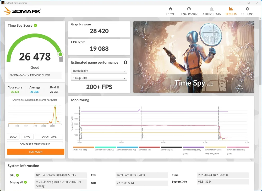 gigabyte z890 eagle wifi7 3dmark time