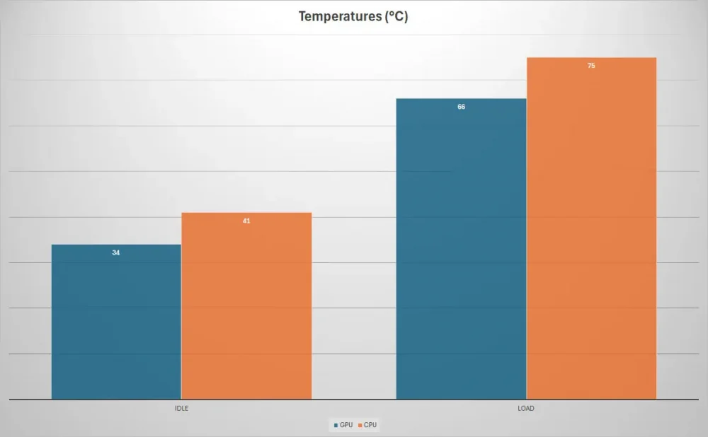 msi mag pano 100l pz temps