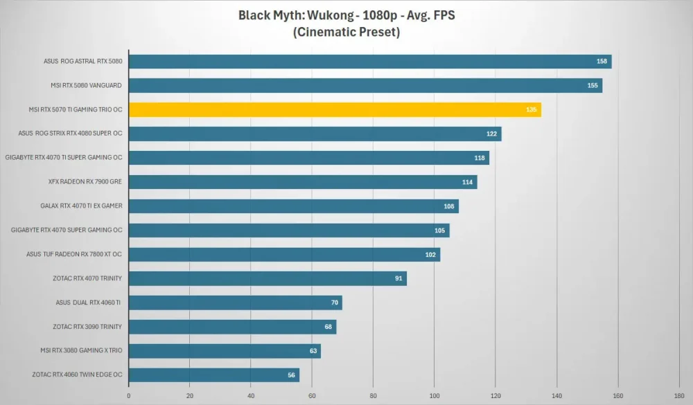 msi rtx5070ti gaming trio black myth 1080p