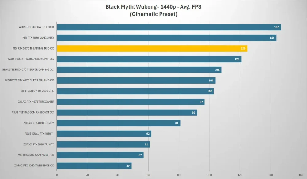 msi rtx5070ti gaming trio black myth 1440p
