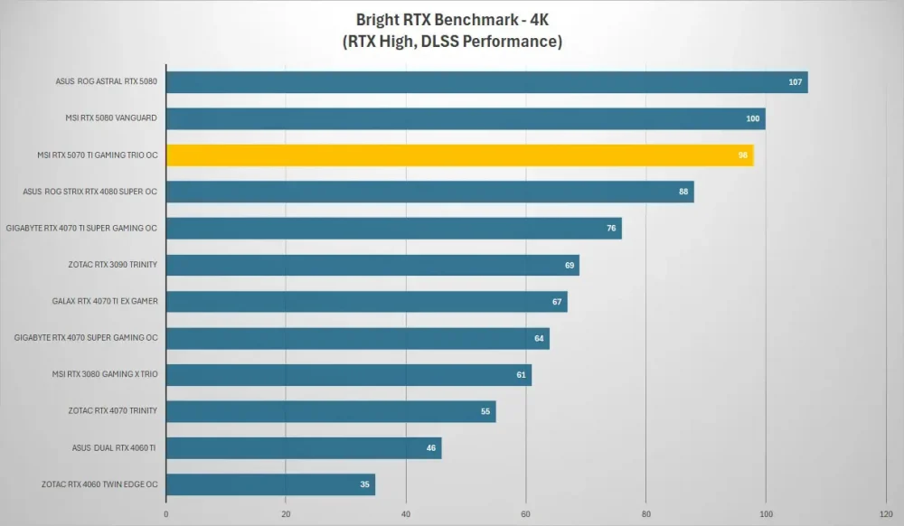 msi rtx5070ti gaming trio bright rtx