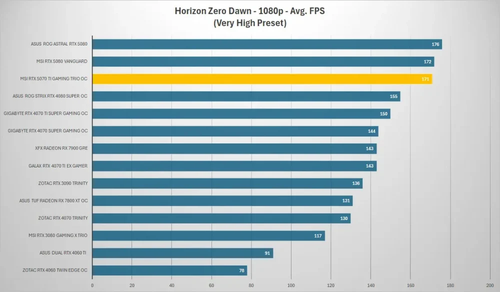 msi rtx5070ti gaming trio horizon 1080p