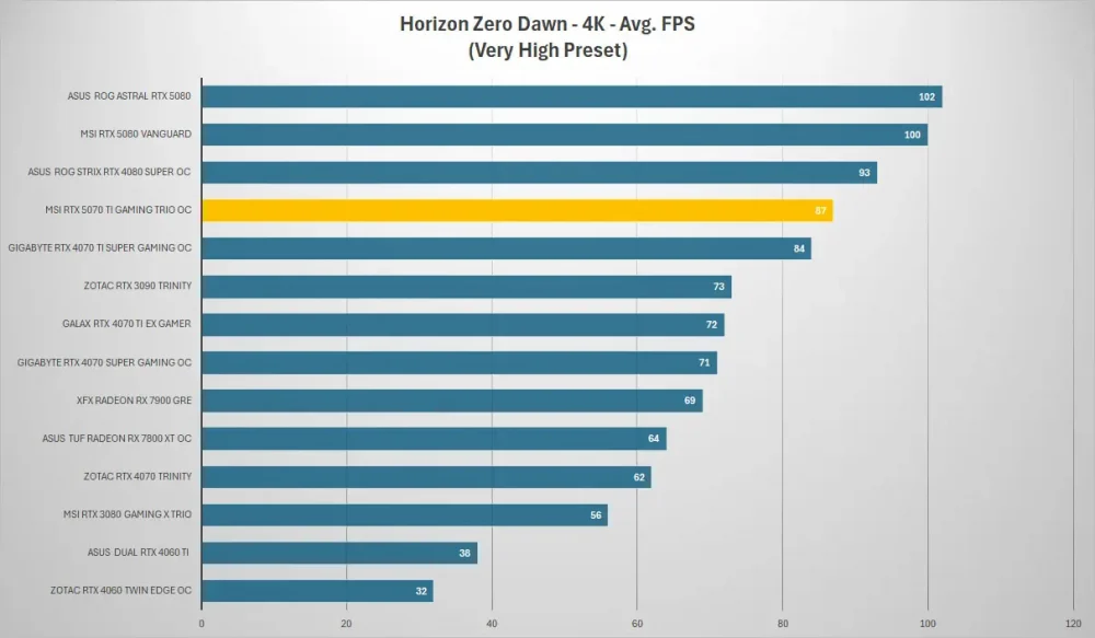 msi rtx5070ti gaming trio horizon 4k