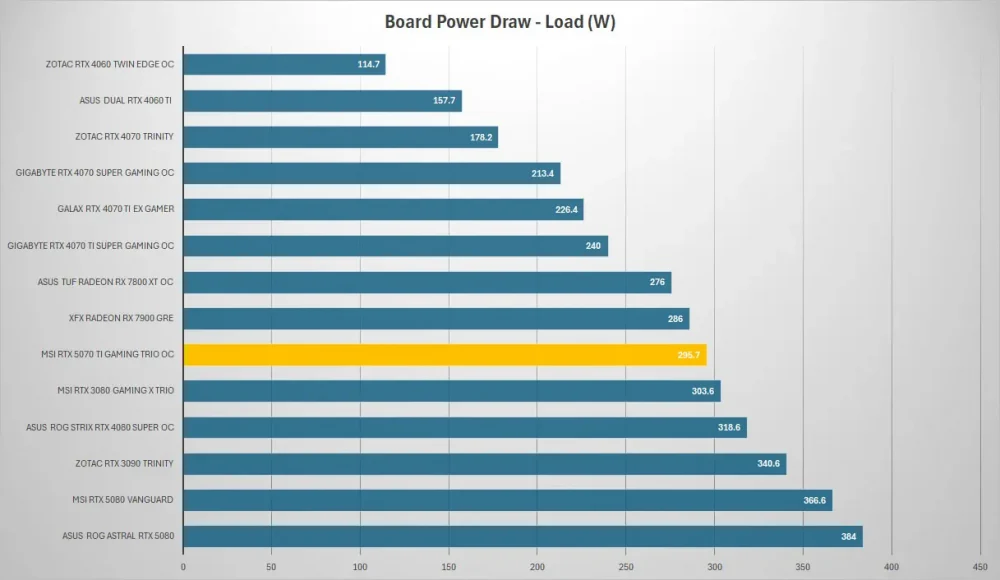 msi rtx5070ti gaming trio power load