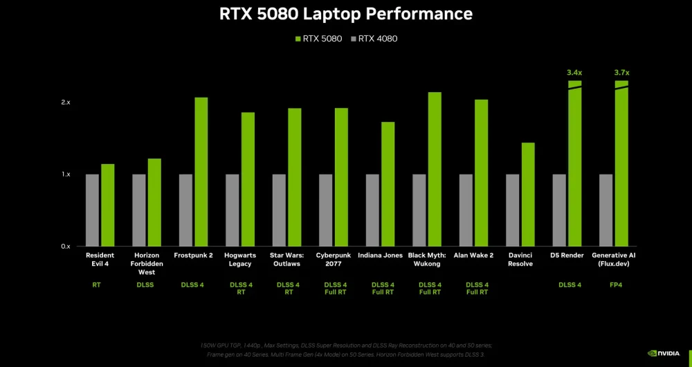 nvidia geforce 50 laptops 2