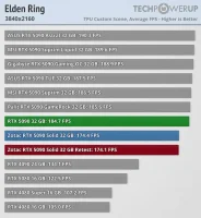 rtx 5090 rop missing 2
