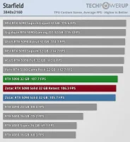 rtx 5090 rop missing 4