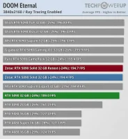 rtx 5090 rop missing 5