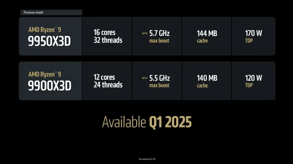 ryzen 9 9950x3d price 2