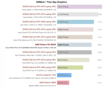 ryzen ai max 395 benchmarks 1
