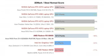 ryzen ai max 395 benchmarks 2