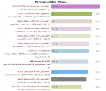 ryzen ai max 395 benchmarks 3