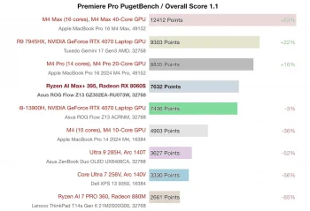 ryzen ai max 395 benchmarks 5