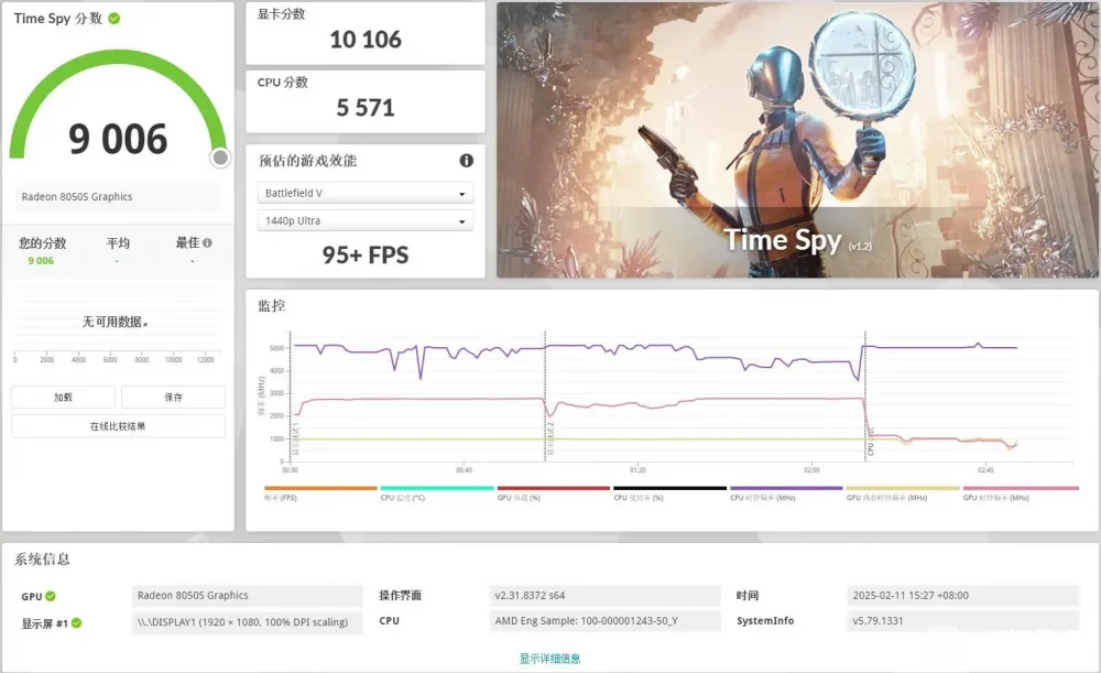 ryzen ai max 3dmark 1