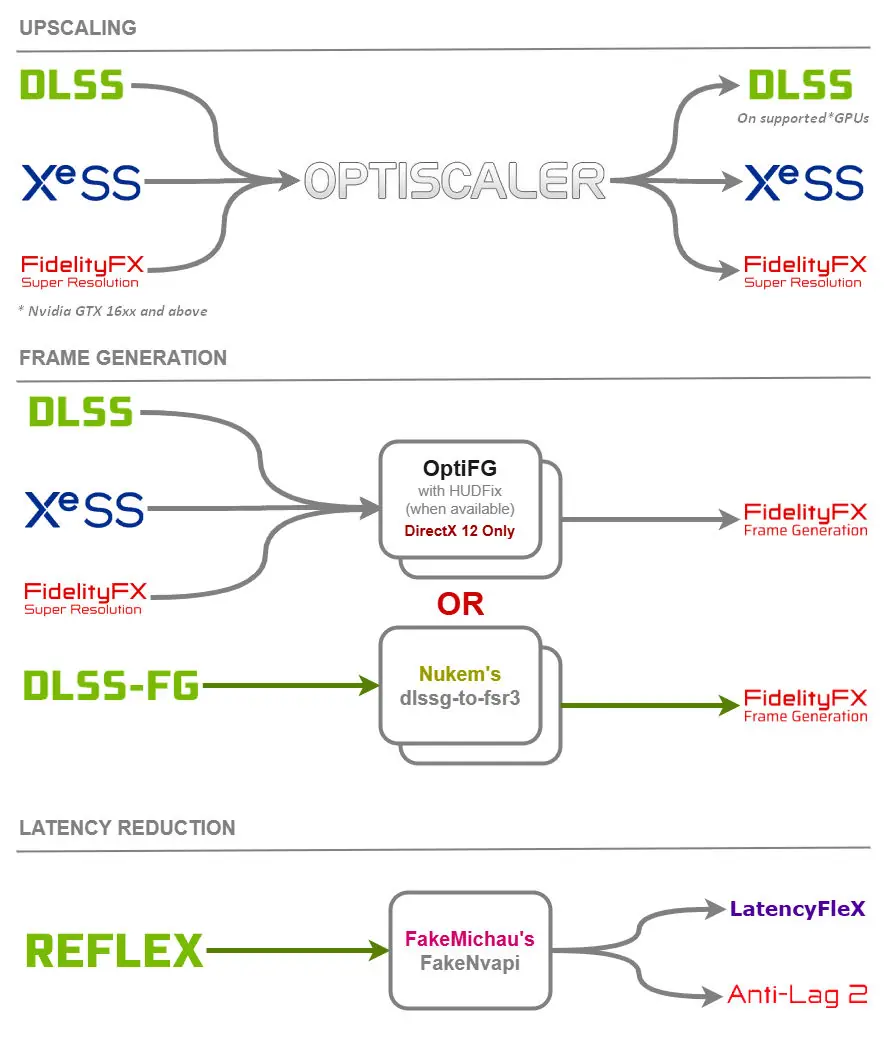 Optiscaler2