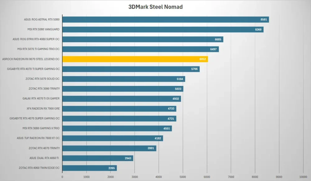 asrock rx 9070 steel legend 3dmark steel
