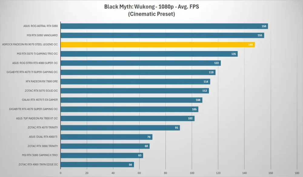 asrock rx 9070 steel legend blackmyth 1080p