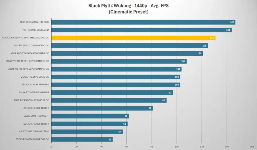 asrock rx 9070 steel legend blackmyth 1440p