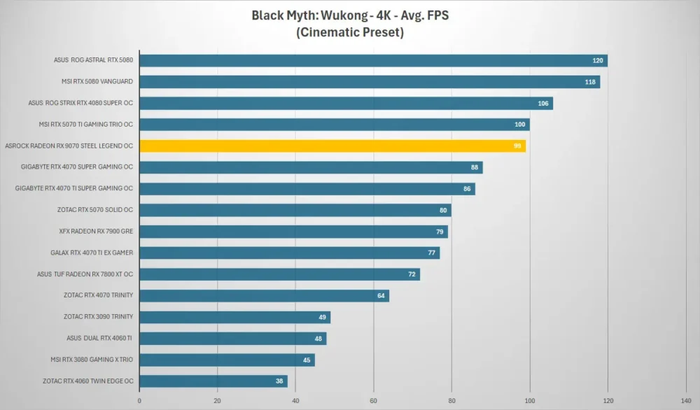 asrock rx 9070 steel legend blackmyth 4k