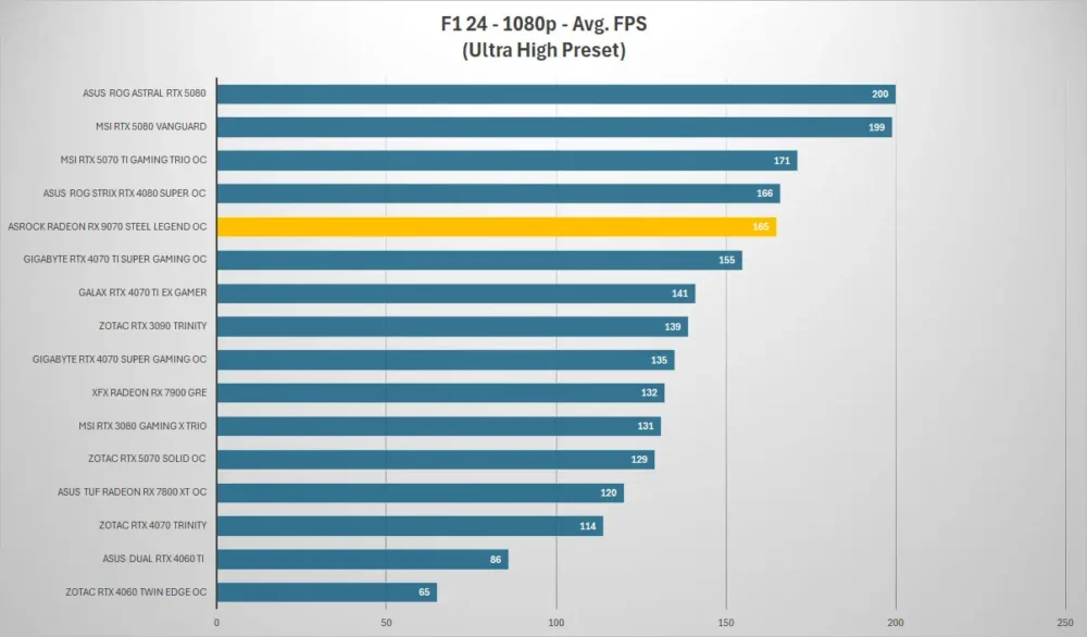 asrock rx 9070 steel legend f1 1080p